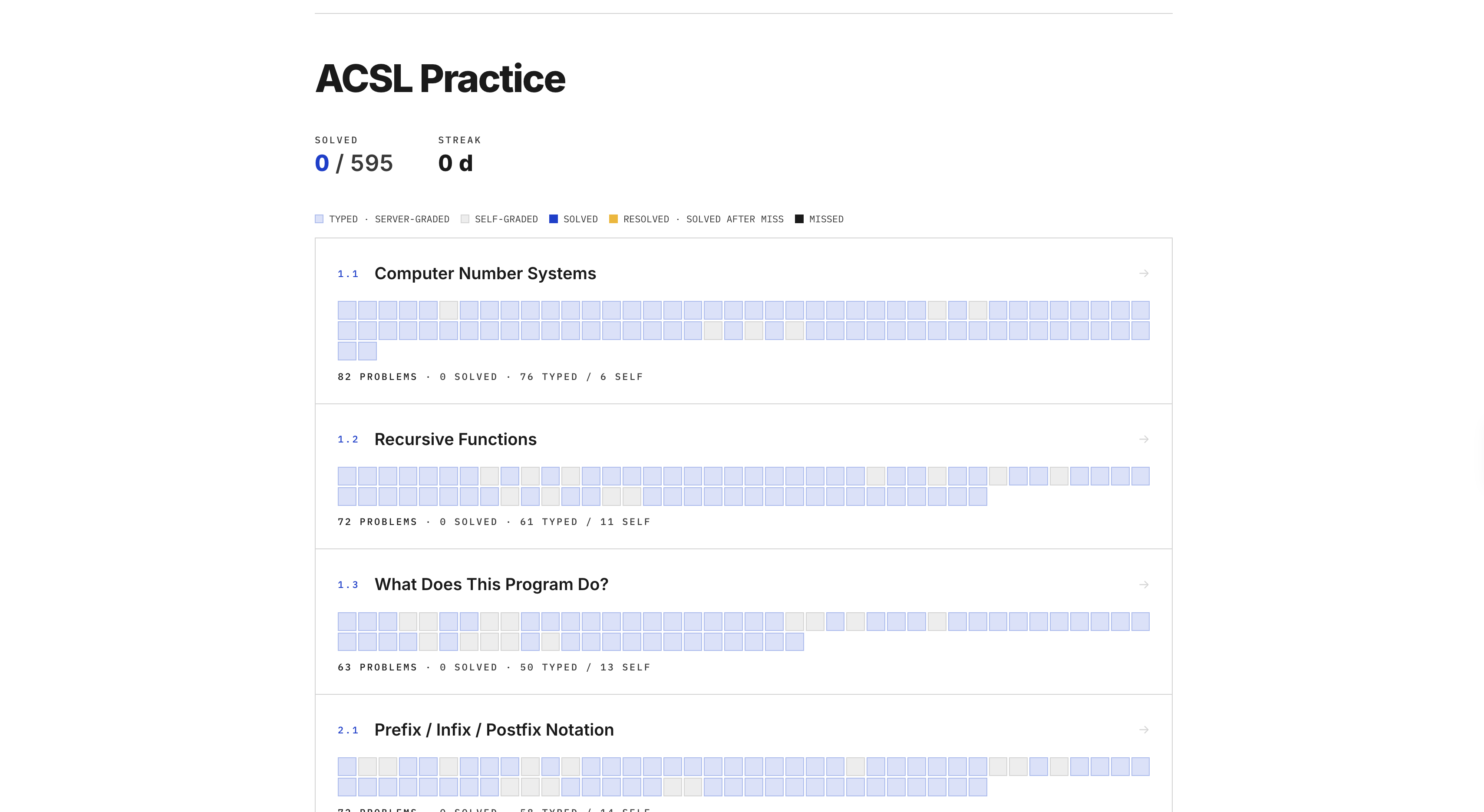 ACSL Practice website problem dashboard